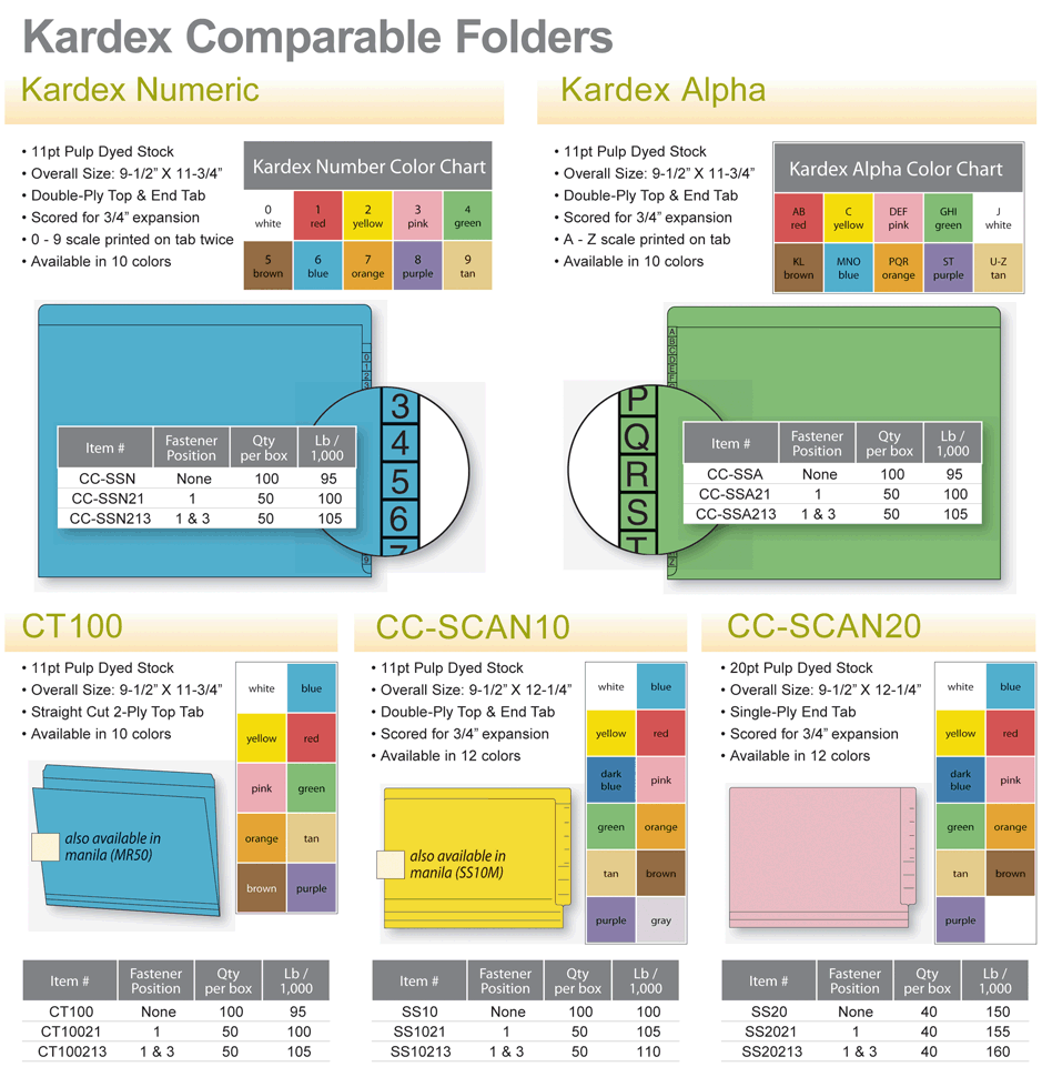 Kardex File Folders at Charts & Carts Paper Charting Solutions